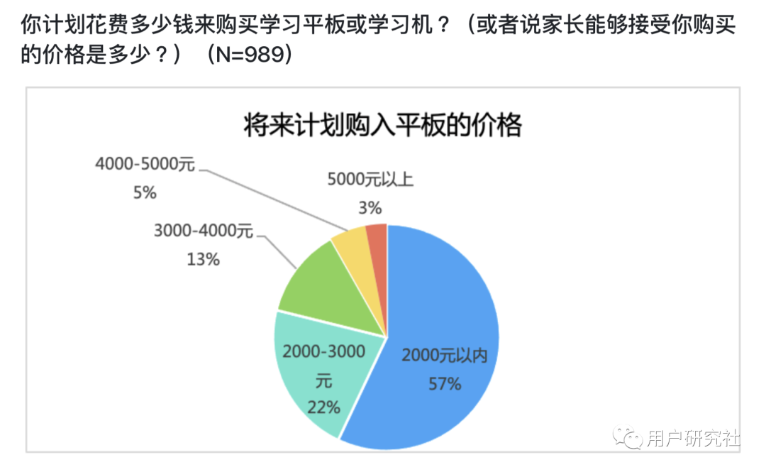 如何让你的问卷脱胎换骨，听到真实的用户声音